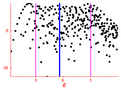 Strength function log